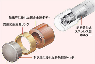 AMP Aシリーズ